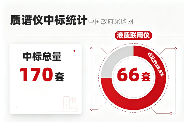 2026年7月质谱采购数据出炉:液质联用占了半壁江山,实验室怎么选更划算?