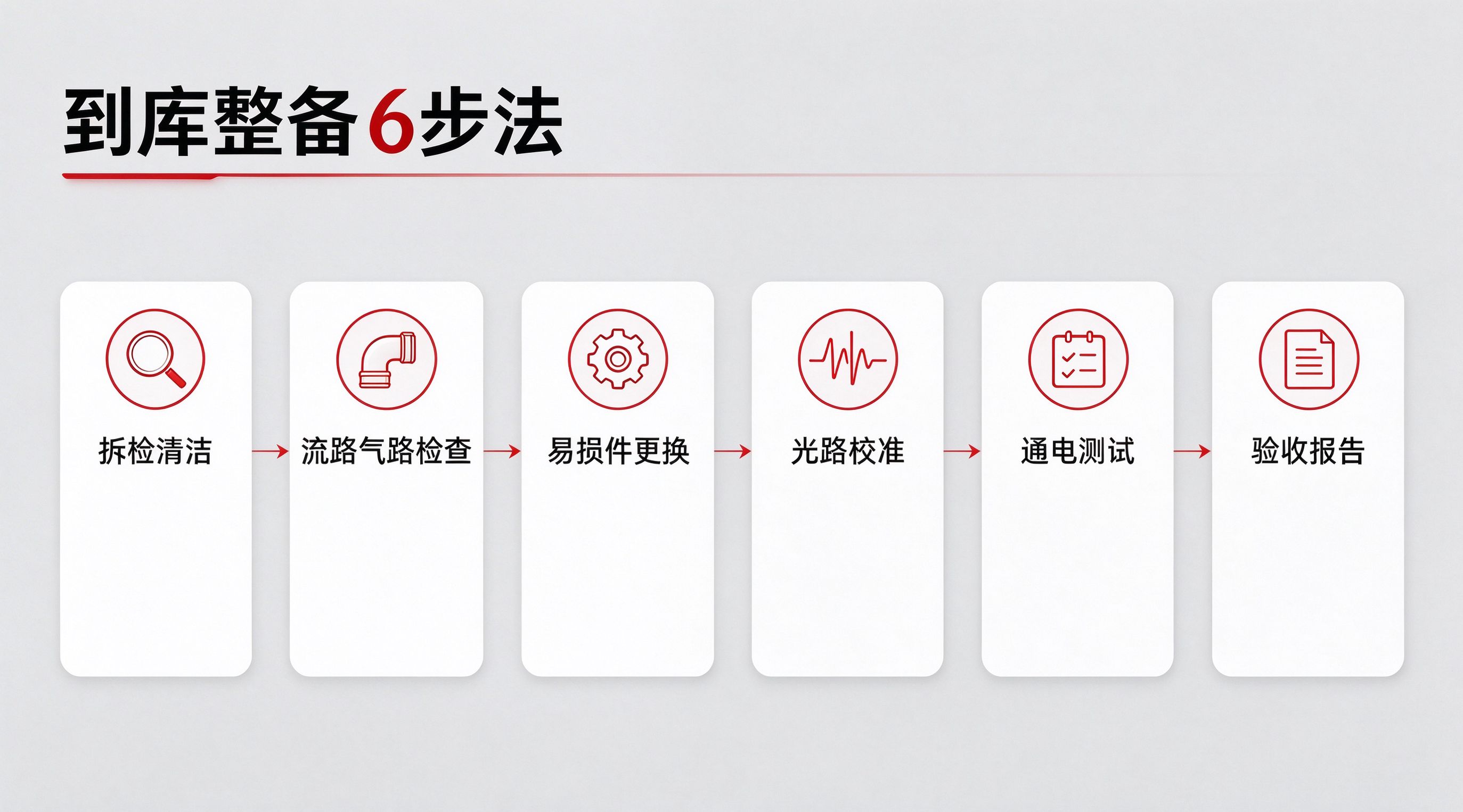 泰智技术二手实验室仪器翻新